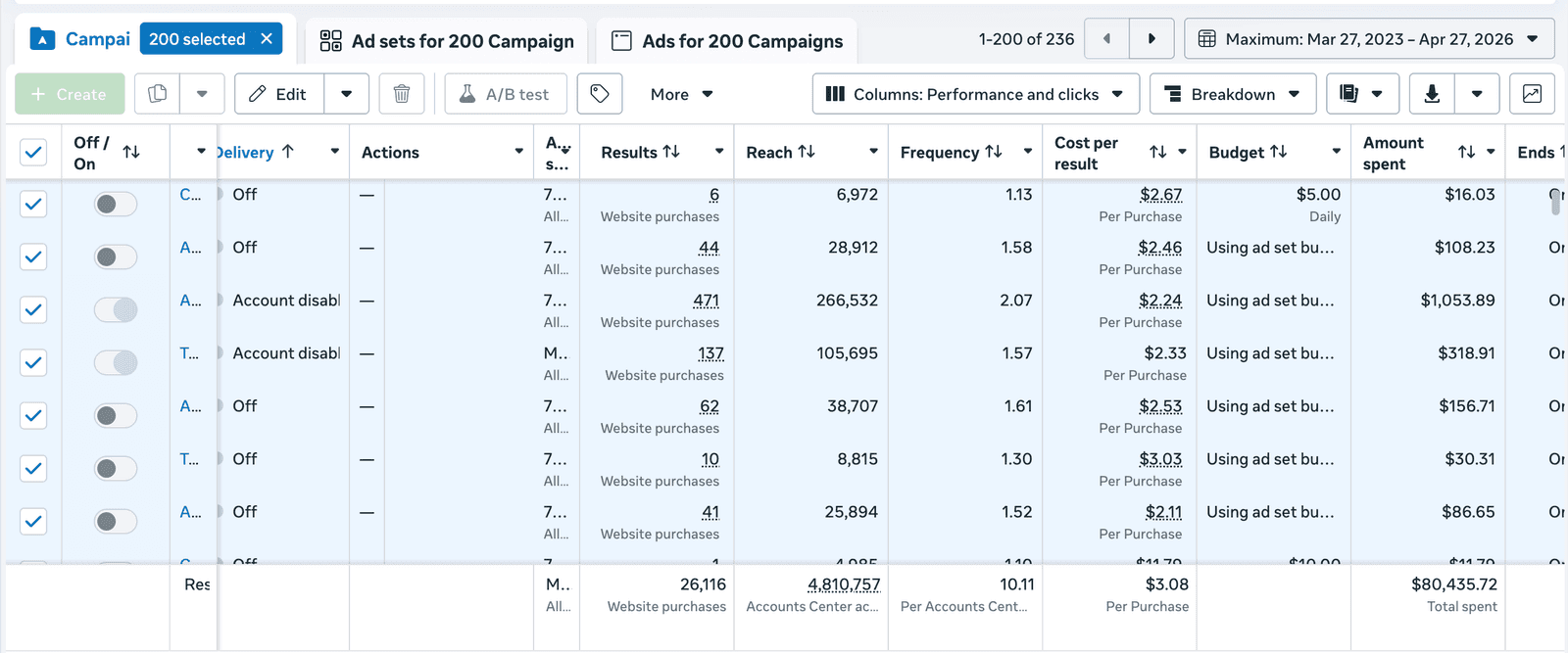 +80k$ Spend on 1 Ad Account
