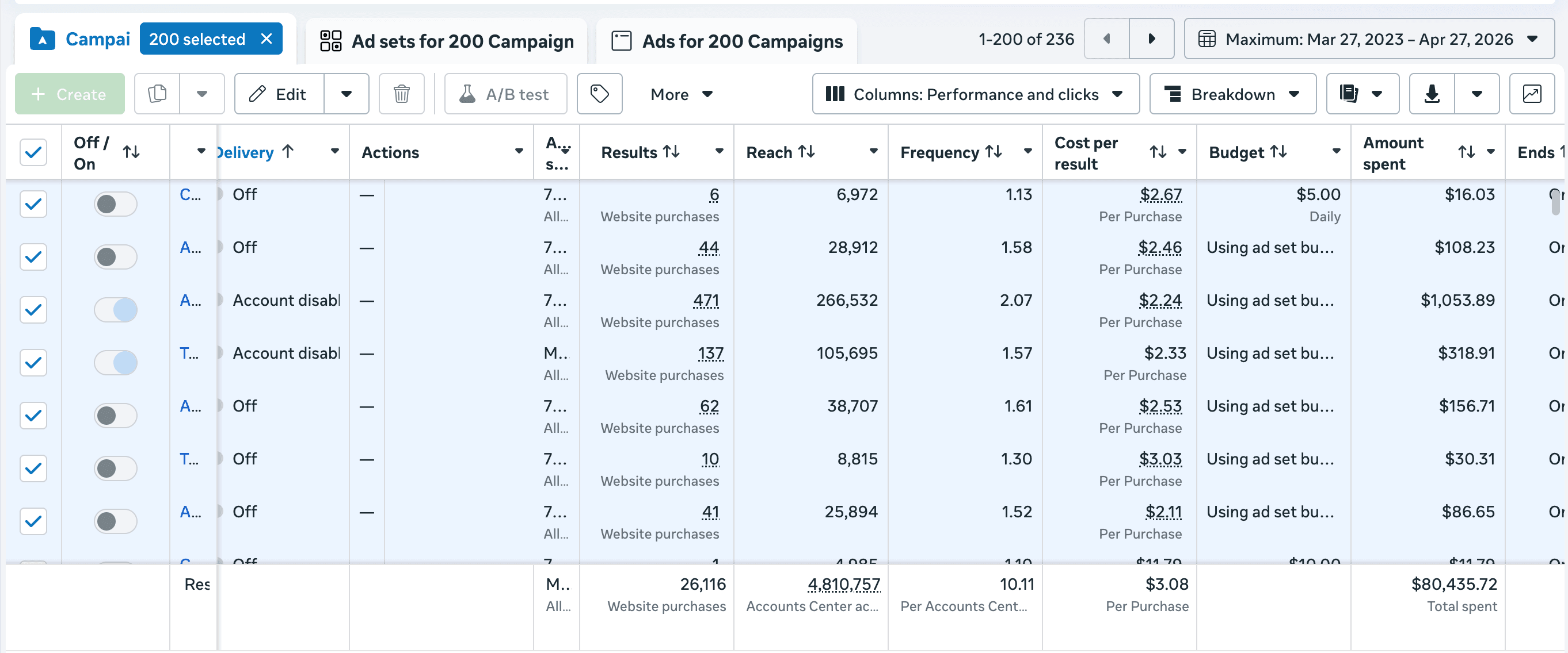 ROAS Results