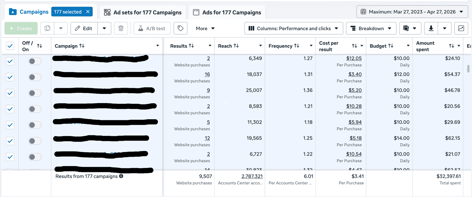 Ad Performance