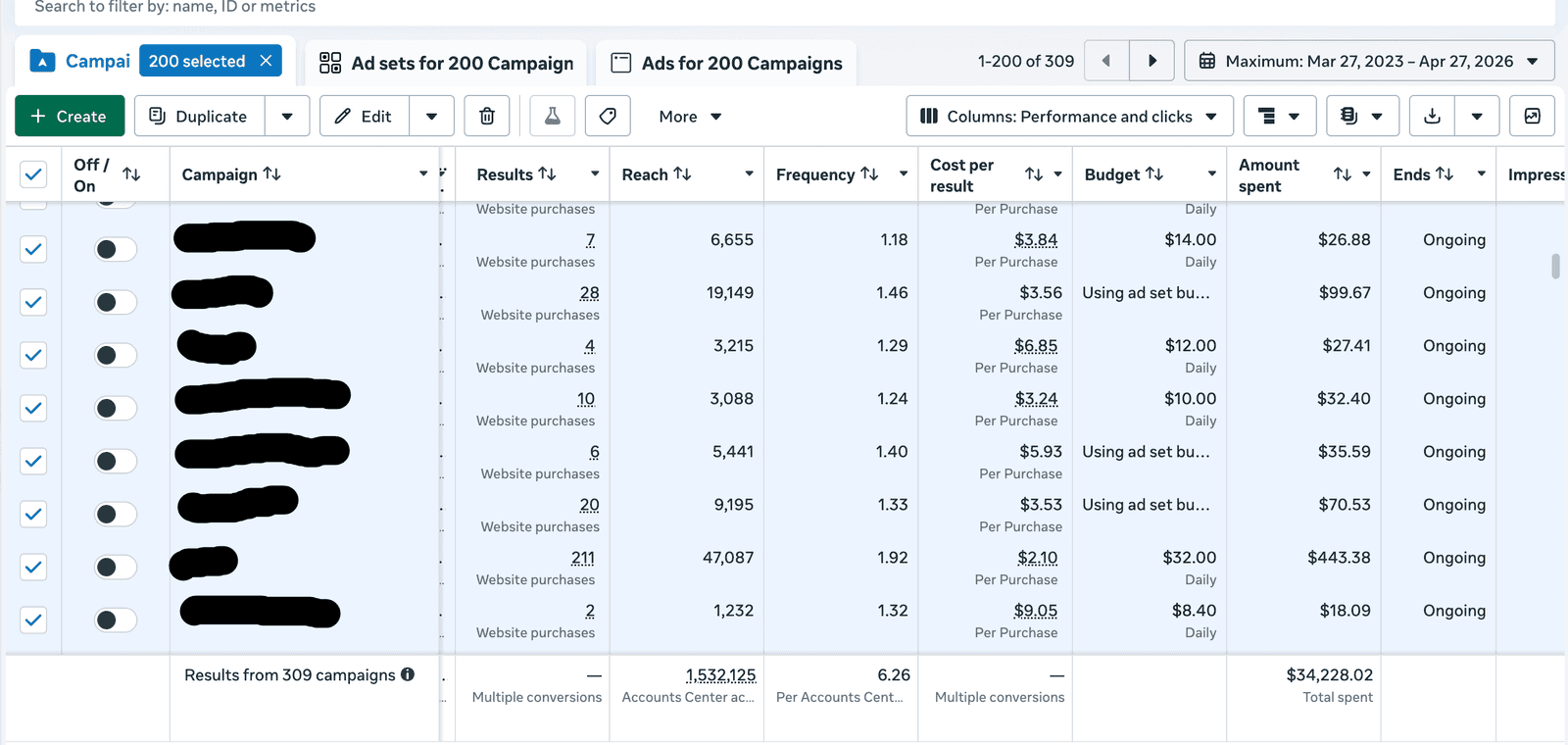 Campaign Stats