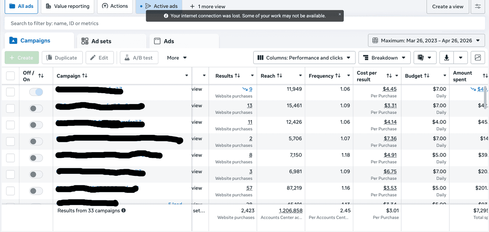 Sales Overview